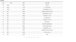 월드 오브 워크래프트 인벤 : 서울시 에너지 정책위원회 찾아 보니까..... - 인벤 최근 논란중인 이야기