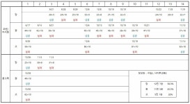 검은사막 인벤 : 눈정화 고오반 강화기 - 검은사막 인벤 강화 후기 게시판