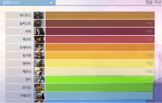 오버워치2 인벤 : 내 예쁜 부계 프로필 봐주라ㅎㅎ - 오버워치2 인벤 자유게시판 내 예쁜 부계 프로필 봐주라ㅎㅎ