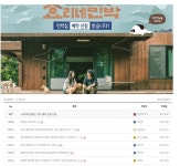 효리네민박2 예약신청 하루만에 10만명 - 오픈이슈갤러리 - 인벤 효리네민박2 예약신청 하루만에 10만명 - 오픈이슈갤러리