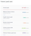 히어로즈 오브 더 스톰 인벤 : 골드 클럽 챔피언쉽 스트리밍 결과 정리 - 히어로즈 인벤 실시간유저뉴스