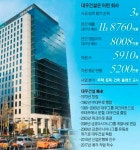 월드 오브 워크래프트 인벤 : 푸르지오를 호반이 먹나부다 ? - 인벤 최근 논란중인 이야기