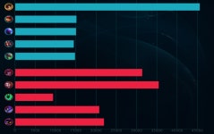 리그오브레전드 인벤 : 너는 그냥 가만히~~ 있쒀~ 다 내가 해줄께에~~ - LoL 칼바람 나락 게시판 너는 그냥 가만히~~ 있쒀~ 다 내가 해줄께에~~