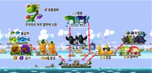 메이플스토리 인벤 : 배고픈 무토 가이드 - 메이플스토리 인벤 베스트 유저 리포트 게시판 배고픈 무토 가이드