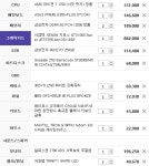 IT 인벤 : 오버클럭 할건데 이대로 가도 될까요? - PC 견적 게시판 오버클럭 할건데 이대로 가도 될까요?