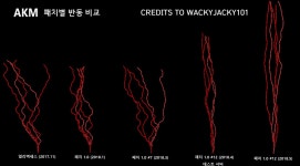 배틀그라운드 인벤 : AKM 패치별 반동 비교 - 배틀그라운드 인벤 실시간 유저 정보 AKM 패치별 반동 비교