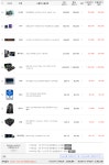 IT 인벤 : 고사양 컴 부품및 오버 뚜따 질문드려요 - PC 견적 게시판 고사양 컴 부품및 오버 뚜따 질문드려요