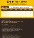 던전앤파이터 인벤 : 이 PC방은 모든 것을 초월한다 - 던전앤파이터 인벤 이벤트/패치 소식