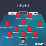 FC 온라인 인벤 : 352(32212) 포메 조언좀 부탁드려요~~ - FC 온라인 인벤 팀 · 전술 상담 게시판 352(32212) 포메 조언좀 부탁드려요~~