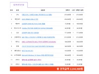 IT 인벤 : 견적문의 부탁드리겠습니다. - PC 견적 게시판 견적문의 부탁드리겠습니다.