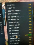 로스트아크 인벤 : 야피 완성. - 로스트아크 인벤 호크아이 게시판