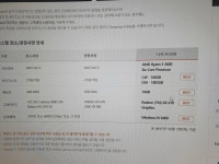 IT 인벤 : 우리집피씨사양 좀 봐주세여ㅜㅜ - PC 견적 게시판 우리집피씨사양 좀 봐주세여ㅜㅜ