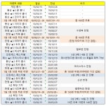 프린세스 커넥트 인벤 : 폐광되고나니 앞길이 막막하네요 - 프리코네R 인벤 게시판