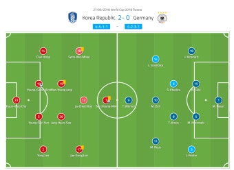 피파 온라인4 인벤 : 피파4 실축전술! 18-19 바이에른 뮌헨(2018 한국 국대 추가) - 피파 온라인4 인벤 팁과 노하우 게시판