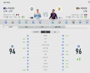 피파 온라인4 인벤 : 19TS 라포르테 1카 vs GR 5카 라포르테 차이?! - 피파 온라인4 인벤 질문과 답변 게시판