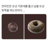 웹진 인벤 : 도넛 먼치킨의 정체 - 오픈이슈갤러리 도넛 먼치킨의 정체