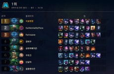리그오브레전드 인벤 : 뿌셔뿌셔 - LoL TFT 모드 게시판 뿌셔뿌셔