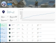 리그오브레전드 인벤 : 33판 부계 다야 박아두기.. - LoL TFT 모드 게시판 33판 부계 다야 박아두기..