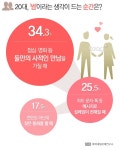웹진 인벤 : 남녀가 생각하는 썸이라 느끼는 순간. - 오픈이슈갤러리 남녀가 생각하는 썸이라 느끼는 순간.