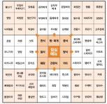 검은사막 인벤 : 오늘 점심 뭐먹지? - 검은사막 인벤 자유게시판 오늘 점심 뭐먹지?