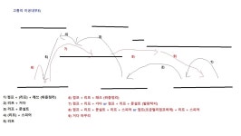 메이플스토리 인벤 : 미궁내부5 - 메이플스토리 인벤 궁수 직업게시판