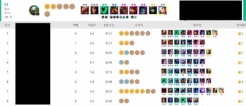 리그오브레전드 인벤 : 6바다 3요술,소환,지옥 2파수 - LoL TFT 모드 게시판 6바다 3요술,소환,지옥 2파수