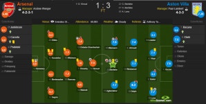 FC 온라인 인벤 : 1314아스날 EPL 1R 리뷰 [아스날 VS 아스톤빌라]... 팁과 노하우 게시판 1314아스날 EPL 1R 리뷰 [아스날 VS 아스톤빌라]