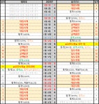 2020-03-0157 | 대항해시대 인벤 : ★ [2020.01] 헬/폴 철도 일정 ★ - 대항해시대 인벤 팁과노하우 게시판