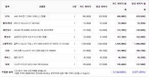 IT 인벤 : 견적 조언 요청 드립니다.(3700x,2080s) - PC 견적 게시판 견적 조언 요청 드립니다.(3700x,2080s)