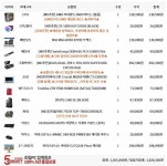 IT 인벤 : 참고견적입니다. - PC 견적 게시판