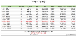 메이플스토리 인벤 : (수정) 여우골짜기 패치 이후 몹 젠량 - 메이플스토리 인벤 베스트 유저 리포트 게시판 (수정) 여우골짜기 패치 이후 몹 젠량