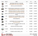 IT 인벤 : 참고견적입니다. - PC 견적 게시판 참고견적입니다.