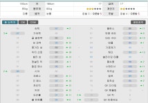 피파 온라인4 인벤 : 수미로 케디라?? - 피파 온라인4 인벤 자유게시판