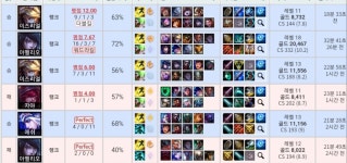 리그오브레전드 인벤 : 다4랑 다1이 오픈 젤 많은 듯 - LoL 봇 게시판