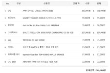 IT 인벤 : 견적 참고하세요. - PC 견적 게시판 견적 참고하세요.