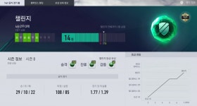 피파 온라인4 인벤 : 모멘텀이 확실히 있다고 생각하는게 - 피파 온라인4 인벤 자유게시판