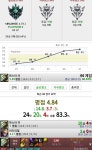 리그오브레전드 인벤 : 후. 간만에 짜릿한 게임하고 와따 - LoL 탑 게시판