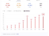 로스트아크 인벤 : 코로나 이거 8월 초에 뭔일 있었음? - 로스트아크 인벤 자유 게시판