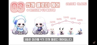 메이플스토리 인벤 : 엘로디 vs 안개엘로디 - 메이플스토리 인벤 자유게시판 (구) 엘로디 vs 안개엘로디