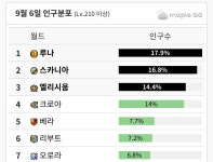 메이플스토리 인벤 : 엘리시움 충격사건 - 메이플스토리 인벤 자유게시판