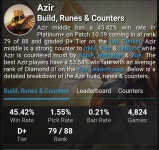 리그오브레전드 인벤 : 아칼리 승률이 47%라 별로라고? - LoL 탑 게시판