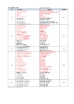 파이널판타지14 인벤 : 5.21 이슈가르드부흥 쿠포포춘 상품 - 파이널판타지14 인벤 자유게시판