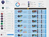 리그오브레전드 인벤 : 오케 이대로 다1 존버 간다잇.. - LoL 봇 게시판 오케 이대로 다1 존버 간다잇..