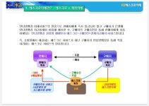 메이플스토리 인벤 : 내가 옛날에 쓰긴했는데 다시한번씀 [에스크로란 무엇인가?] - 메이플스토리 인벤 자유게시판