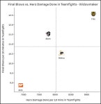 오버워치 인벤 : 핏츠는 3단계의 각성으로 나누어짐 - 오버워치 인벤 자유게시판