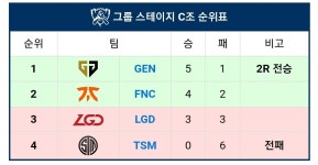 리그오브레전드 인벤 : 이 시각 리얼 병신 - LoL/e스포츠 이야기 게시판