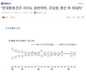대통령 지지율, 민주당 지지율이 동반 하락했다고? - 오픈이슈갤러리 - 인벤 뭐? 대통령 지지율, 민주당 지지율이 동반 하락했다고?... 