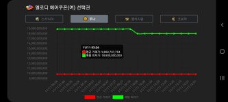 메이플스토리 인벤 : 뭐야시바 엘로디 가격 미침? - 메이플스토리 인벤 자유게시판