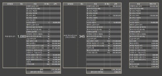 검은사막 인벤 : --- PC방 꿈/럭키드림 상자 비교 (약스압) - 검은사막 인벤 팁과노하우 게시판