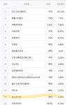 로스트아크 인벤 : 엘리온 피시방 점유율 (12/10) - 로스트아크 인벤 이슈/토론/버그 게시판